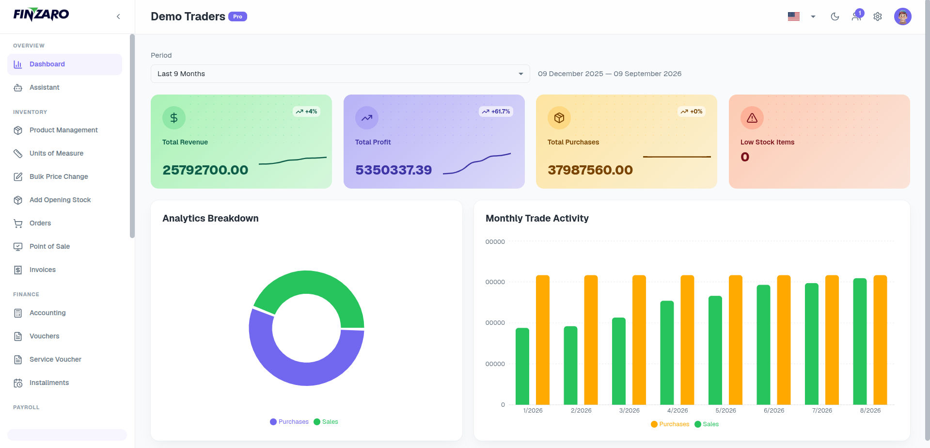 Finzaro project preview