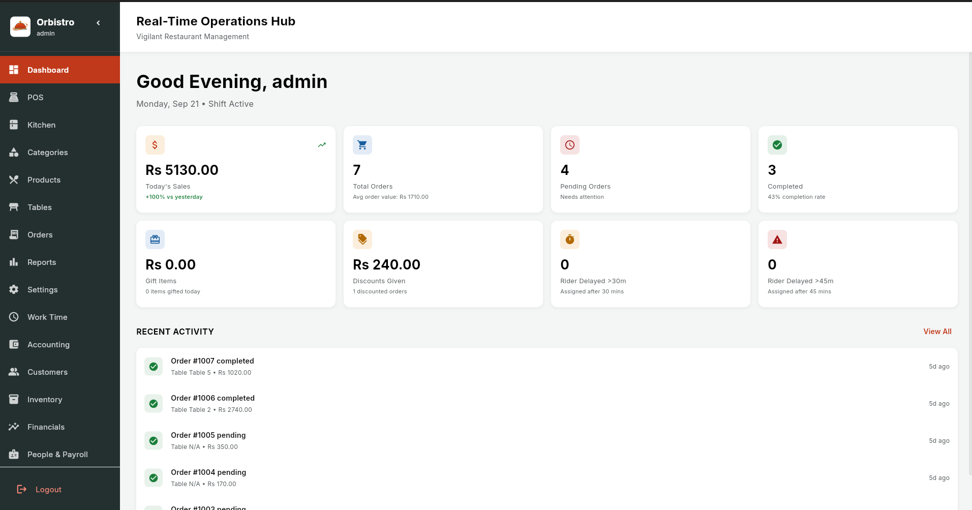 Orbistro project preview